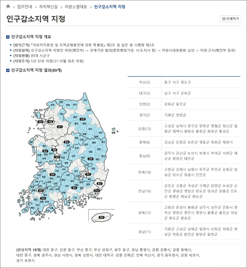 행정안전부 누리집의 인구감소지역 지정 안내